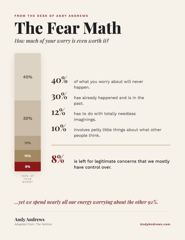 The Fear Math &mdash; Andy Andrews&rsquo; one-page breakdown of where our worry really goes